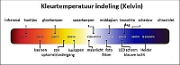 Kleurtemperatuur